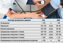 Photo of Понятие артериального давления и его значение