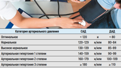 Photo of Понятие артериального давления и его значение